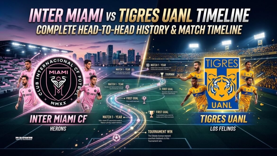 Inter Miami vs Tigres UANL Timeline: Complete Head-to-Head History & Match Timeline